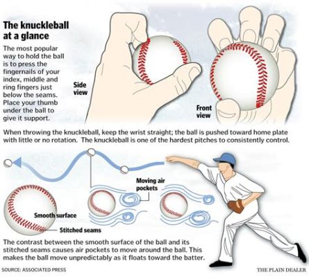 ベイスターズローテーション：野球と人生の回転術