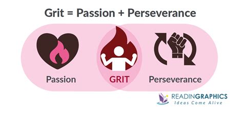 Grit: The Power of Passion and Perseverance – A Tapestry of Triumph Over Adversity