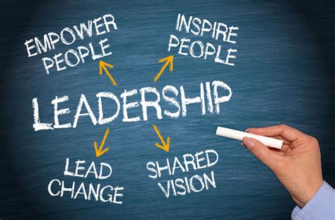  How To Be A Better Leader?:  A Symphony of Self-Improvement and the Power of Collaboration