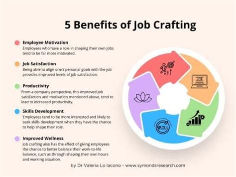  Job Crafting: Rediscovering Meaning and Motivation at Work  A timeless journey through the heart of professional fulfillment, illuminating hidden paths to workplace contentment