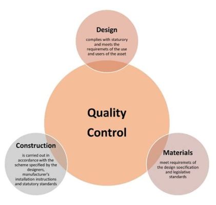  Quality Control for Building Construction - Rakentamisesta ja Rakennelmien Laadusta!